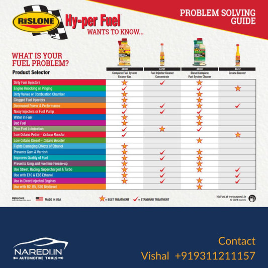 What is you Fuel Problem?